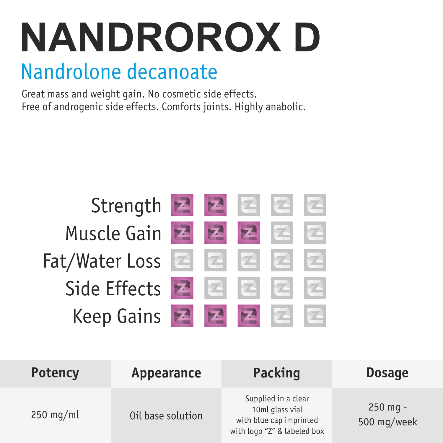 Nandrorox D 10ml 250mg/ml Zerox