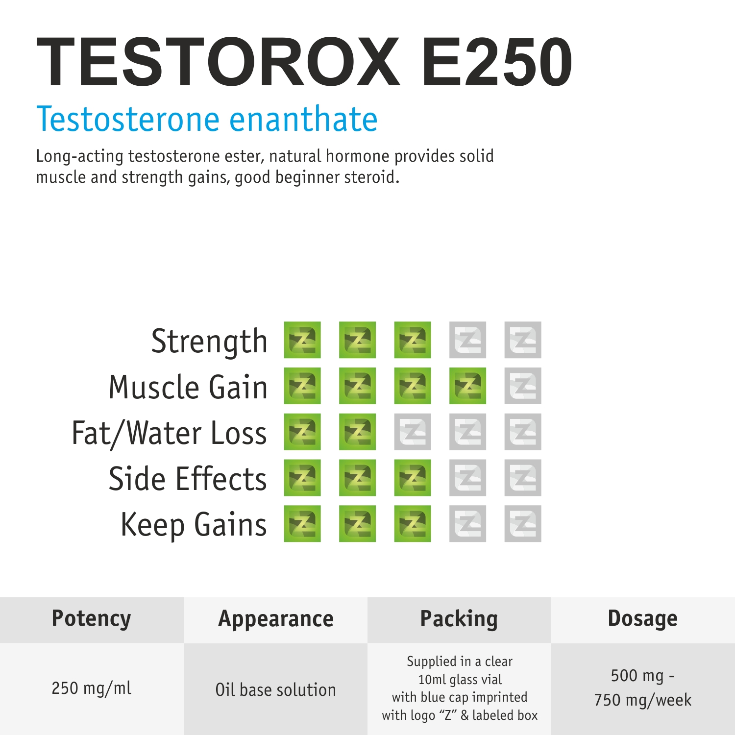 Testostorox E 10ml 250mg/ml Zerox